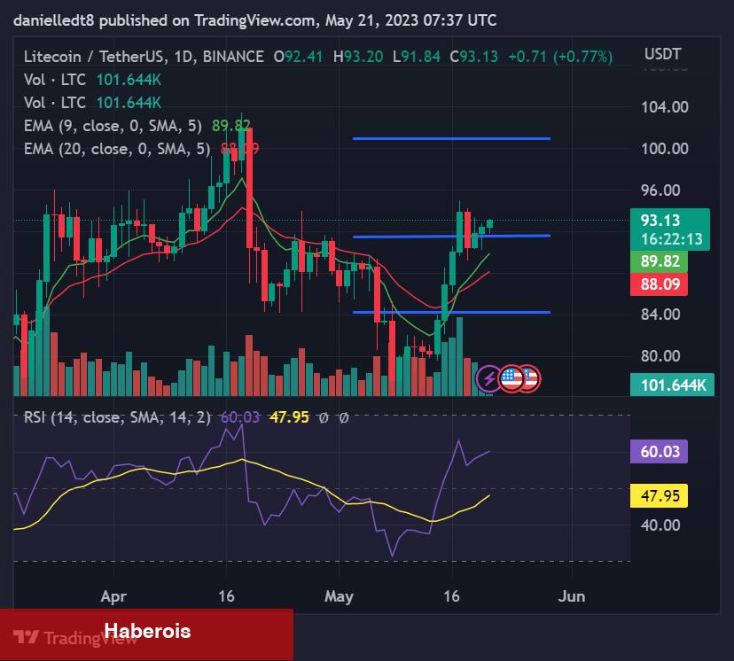 Türklerin Sepetindeki Bu 3 Altcoin İçin Bomba Tahmin!