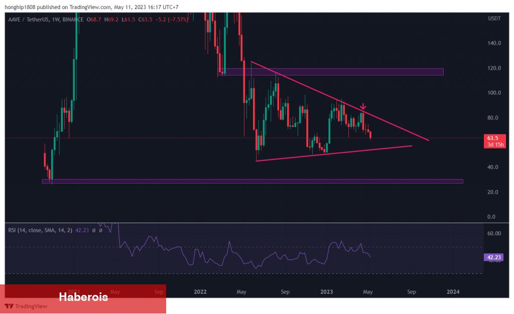 Türklerin Sepetindeki Bu 4 Altcoin İçin Korkutan Düşüş Uyarısı!