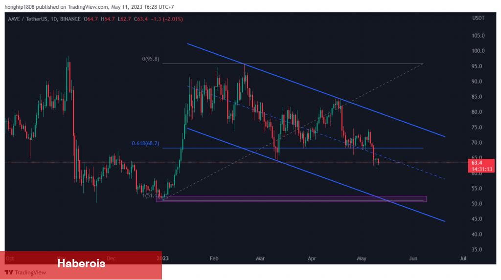 Türklerin Sepetindeki Bu 4 Altcoin İçin Korkutan Düşüş Uyarısı!