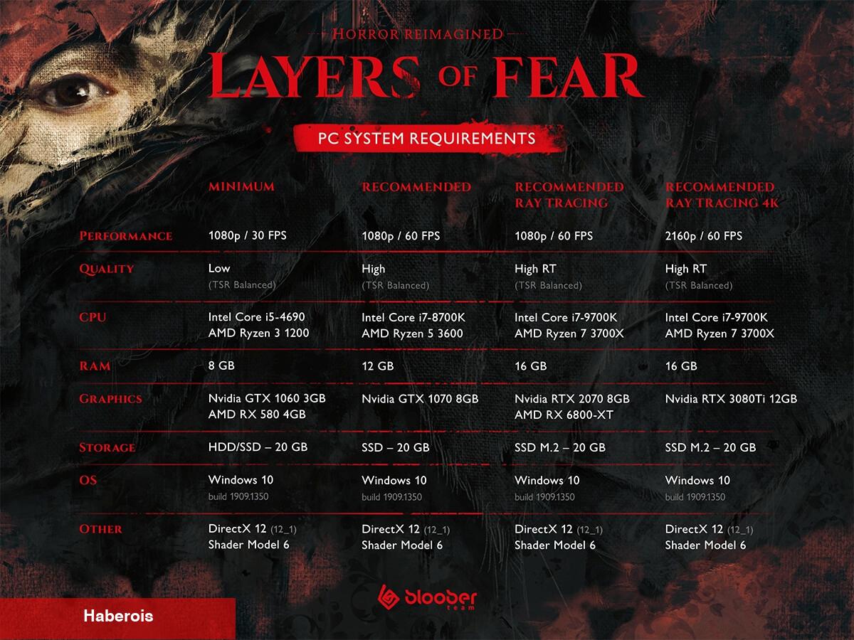UE5 ile geliştirilen Layers of Fear'ın PC sistem ihtiyaçları açıklandı