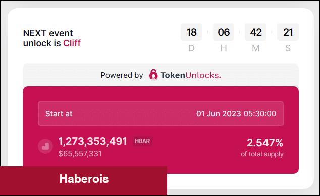 Unlock Alarmı: Tanınan Altcoin’in Fiyatı Düşebilir!