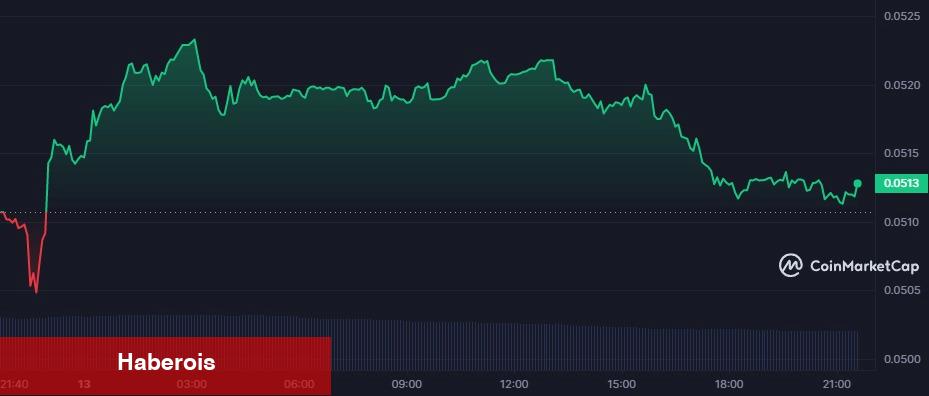 Unlock Alarmı: Tanınan Altcoin’in Fiyatı Düşebilir!