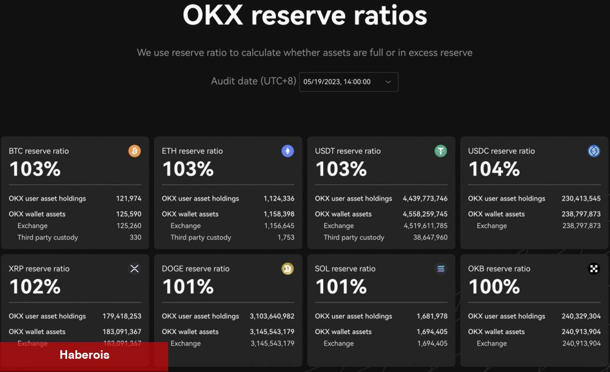Ünlü Borsa Sepetini Açtı: Bitcoin ve Bu 7 Altcoin Var! - Haberois Ünlü Borsa Sepetini Açtı: Bitcoin ve Bu 7 Altcoin Var!