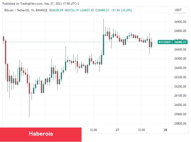 Ünlü Kestirimci, Sıradaki Bitcoin Boğası İçin Tarih Verdi!