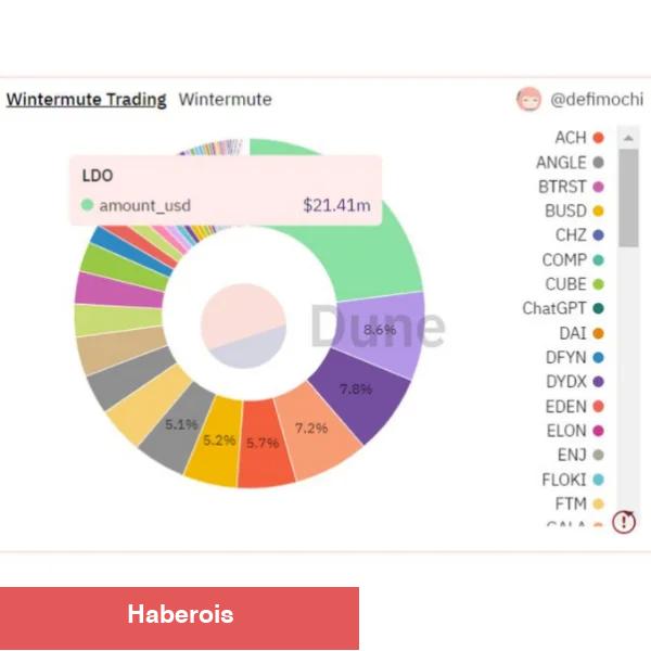 Ünlü Şirket Açıkladı: SHIB’ten Çok Bu Altcoini Alıyoruz!