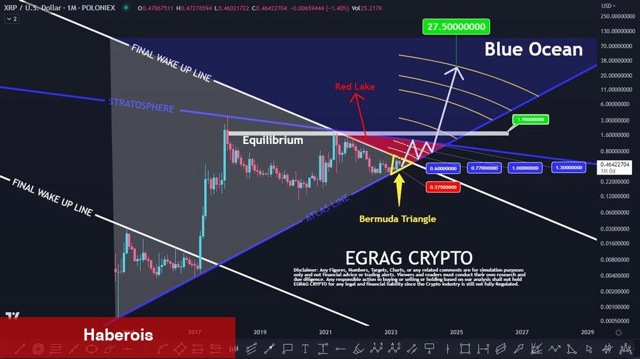 Usta Analistten Ripple Fiyatı İçin Görülmemiş Tahmin! - Haberois Usta Analistten Ripple Fiyatı İçin Görülmemiş Tahmin!