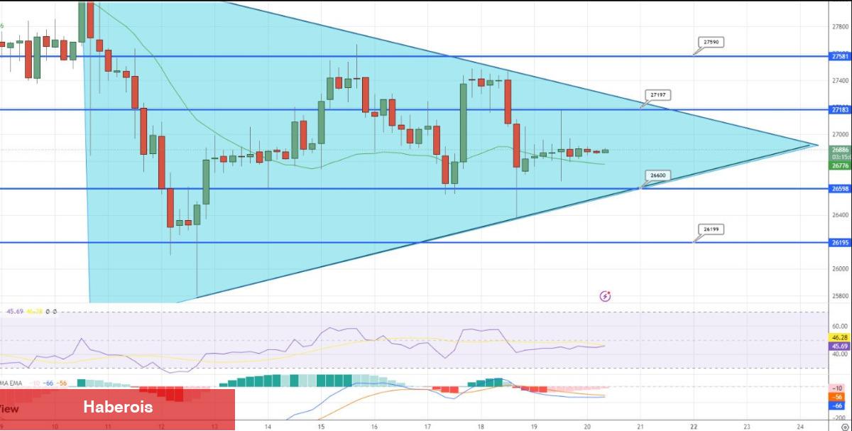 Uzmanlar Bitcoin İçin Kritik Düzeyleri Açıkladı: Sırada Ne Var?