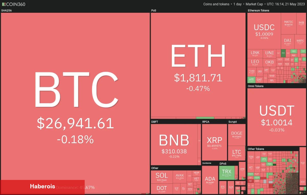 Varsayımlar Geldi: Haftaya Bu 4 Altcoin Süratle Artabilir! - Haberois Varsayımlar Geldi: Haftaya Bu 4 Altcoin Süratle Artabilir!