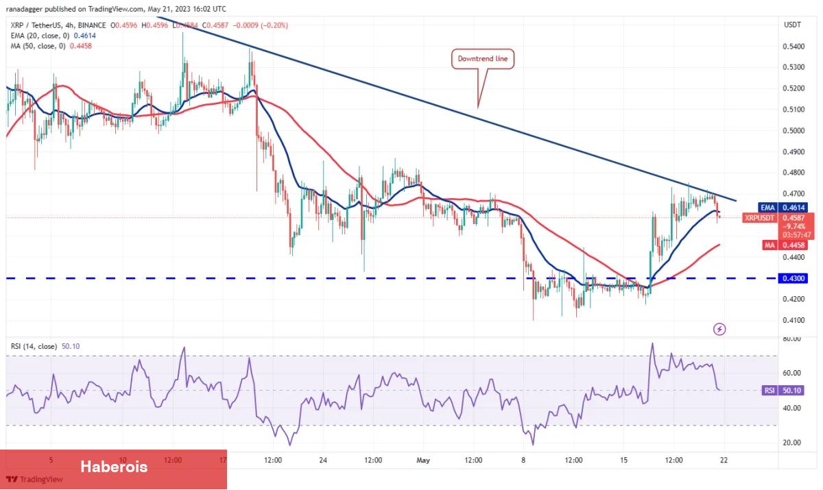 Varsayımlar Geldi: Haftaya Bu 4 Altcoin Süratle Artabilir! - Haberois Varsayımlar Geldi: Haftaya Bu 4 Altcoin Süratle Artabilir!
