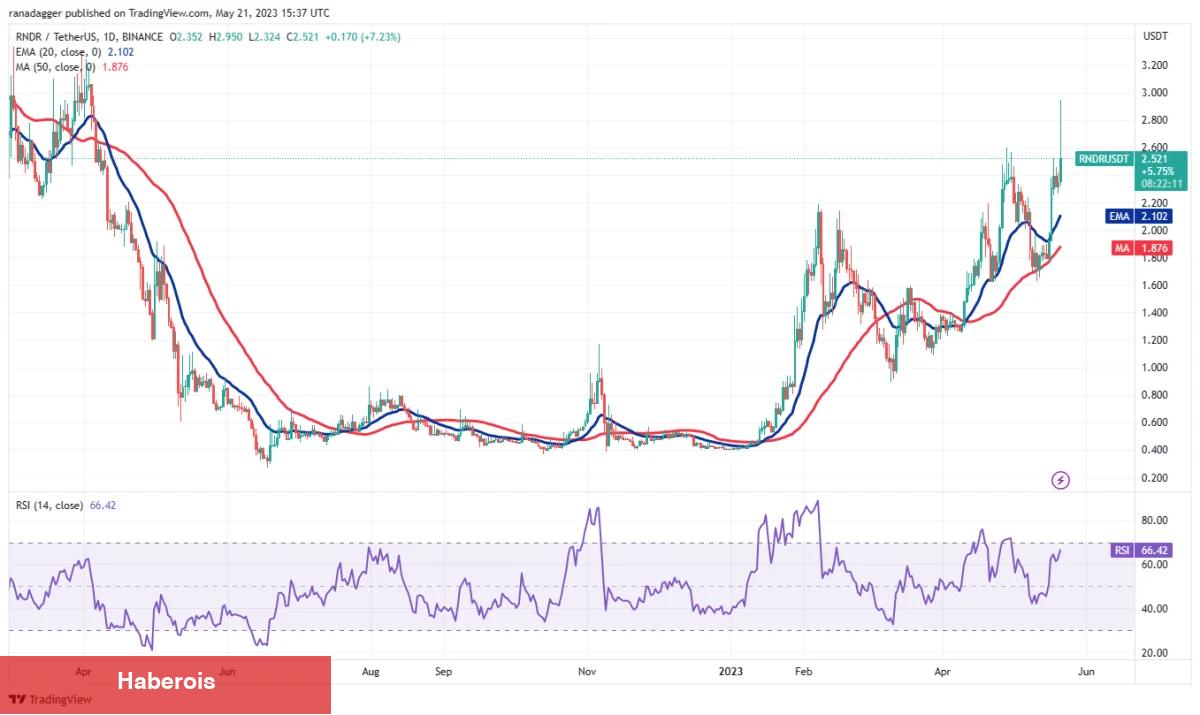 Varsayımlar Geldi: Haftaya Bu 4 Altcoin Süratle Artabilir! - Haberois Varsayımlar Geldi: Haftaya Bu 4 Altcoin Süratle Artabilir!