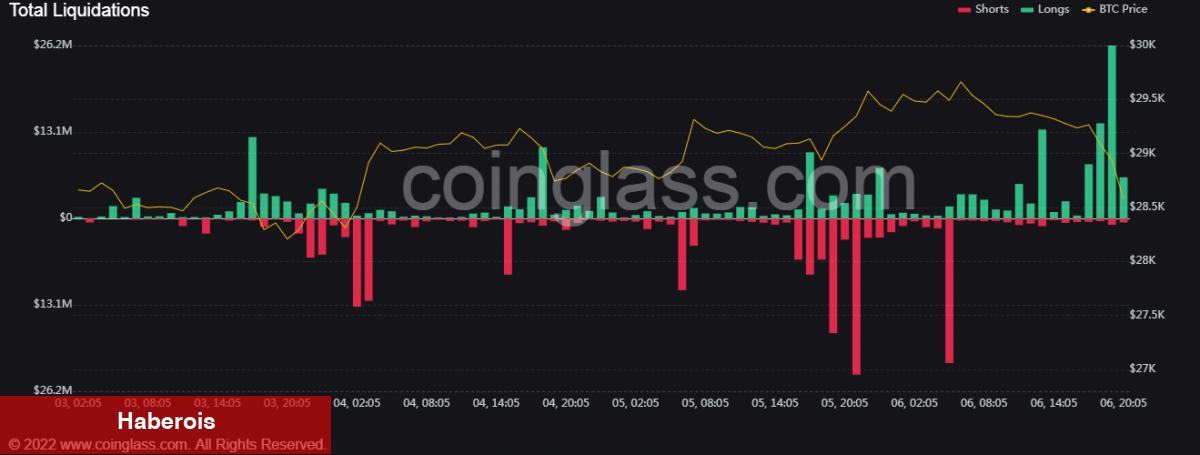 Vitalik Buterin Dump’ı! Ethereum Fiyatı Sert Düştü!