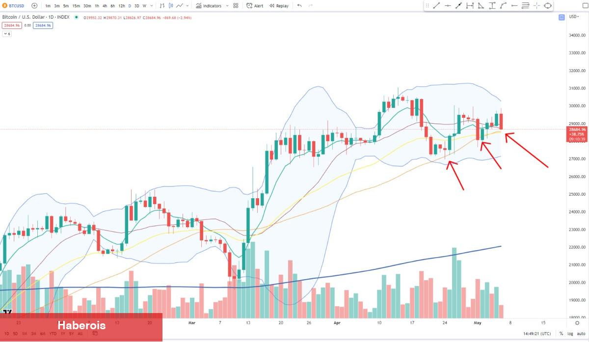 Vitalik Buterin Dump’ı! Ethereum Fiyatı Sert Düştü!