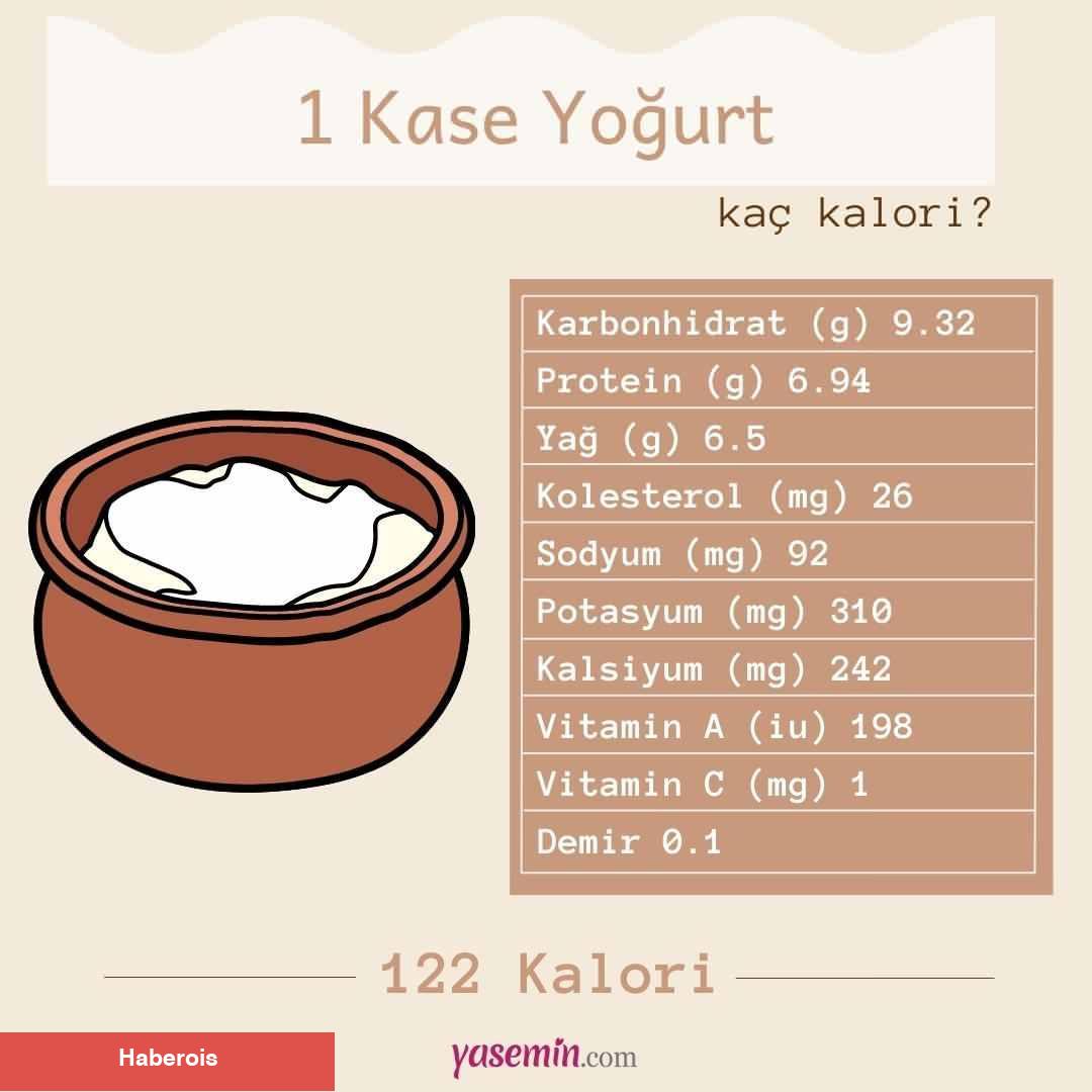 Yoğurt diyeti nasıl yapılır? Yoğurt diyeti zayıflatır mı? 3 günlük yoğurt diyeti