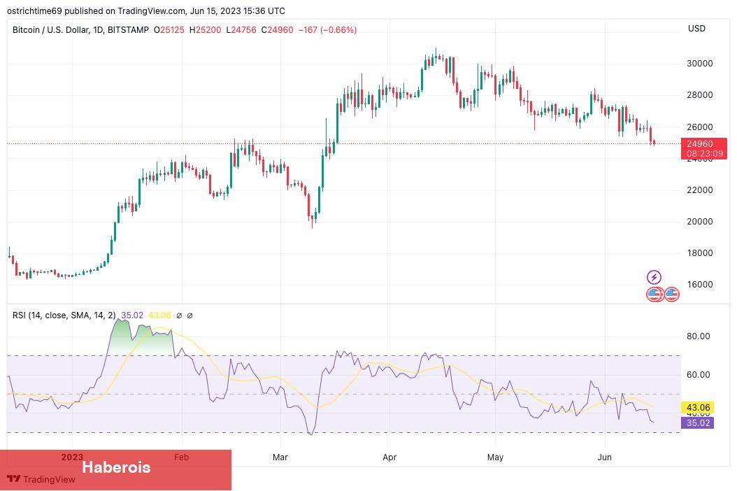 3 Kritik Metrik, Bitcoin Fiyatının Sıradaki Adımını Belirledi!