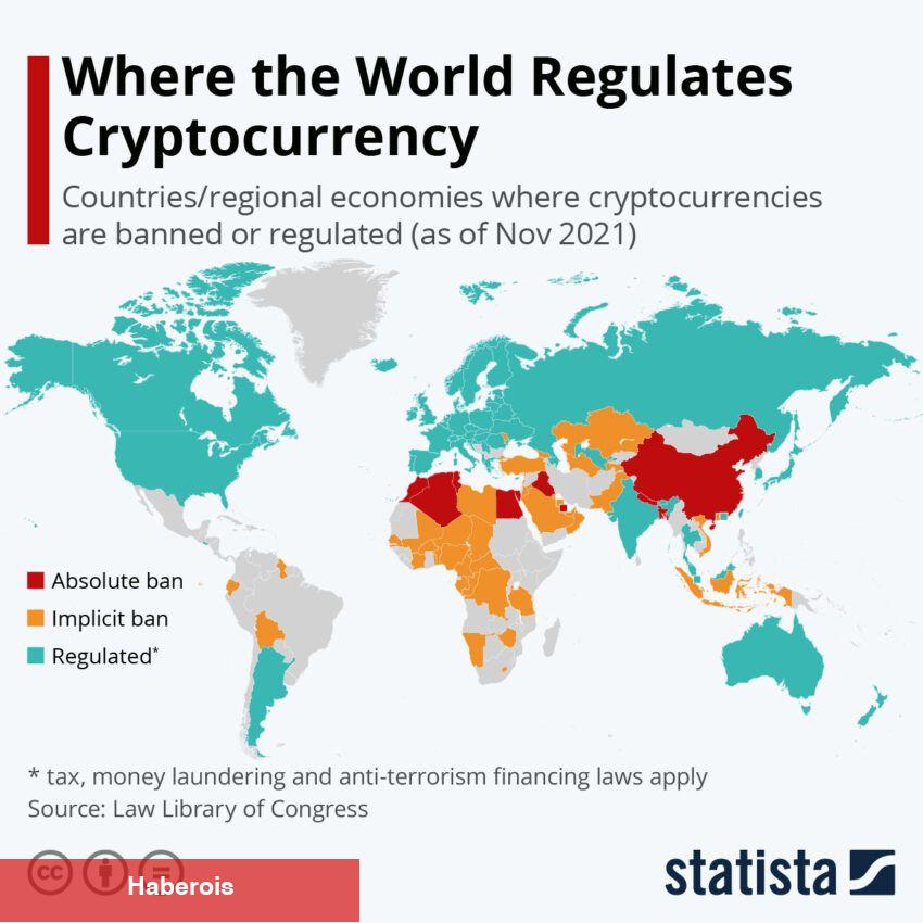 3 Milyarderden Kripto Varsayımı: Sıradaki Büyük Şey Bu!