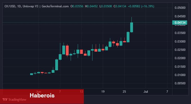 3AC Kontaklı Bu Altcoinler Fırladı! Sebebi Nedir?