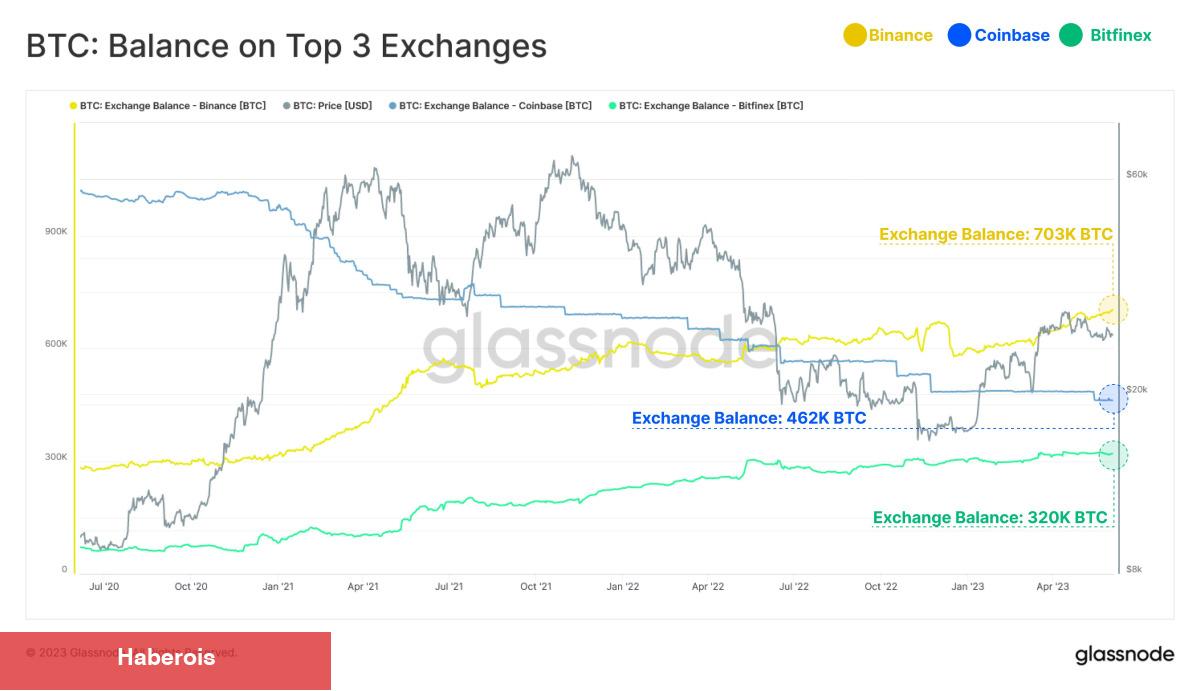 7 Bitcoin Analistinden Çok Kritik Seviyeler! Ne Geliyor?