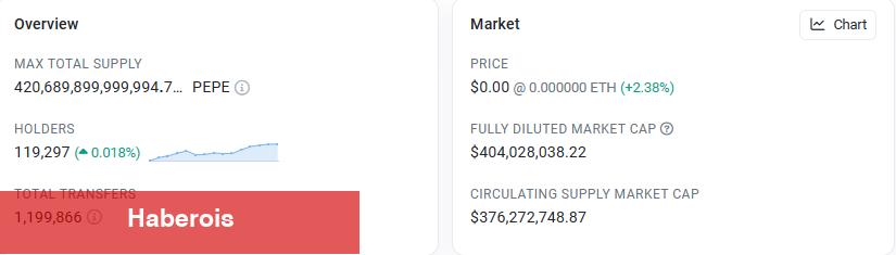 Akıllı Para Düşerken Sepetine Bu Altcoin’i Dolduruyor!