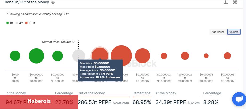 Akıllı Para Düşerken Sepetine Bu Altcoin’i Dolduruyor!