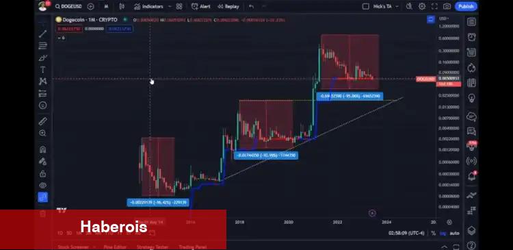 Akıllı Para Onların Peşinde! İşte Biriktirilecek 4 Altcoin!