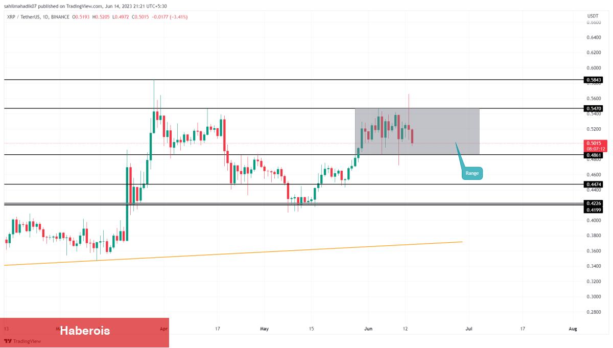 Akıllı Para Onların Peşinde! İşte Biriktirilecek 4 Altcoin!