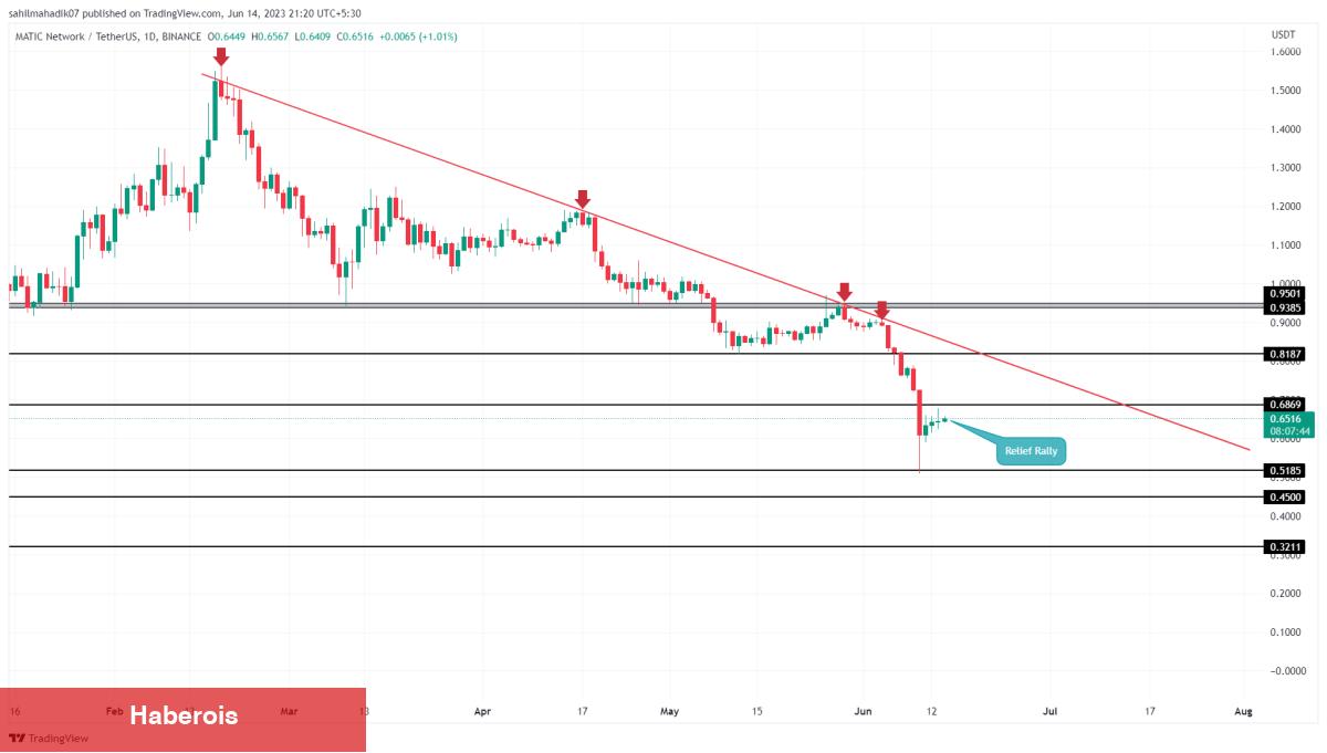 Akıllı Para Onların Peşinde! İşte Biriktirilecek 4 Altcoin!