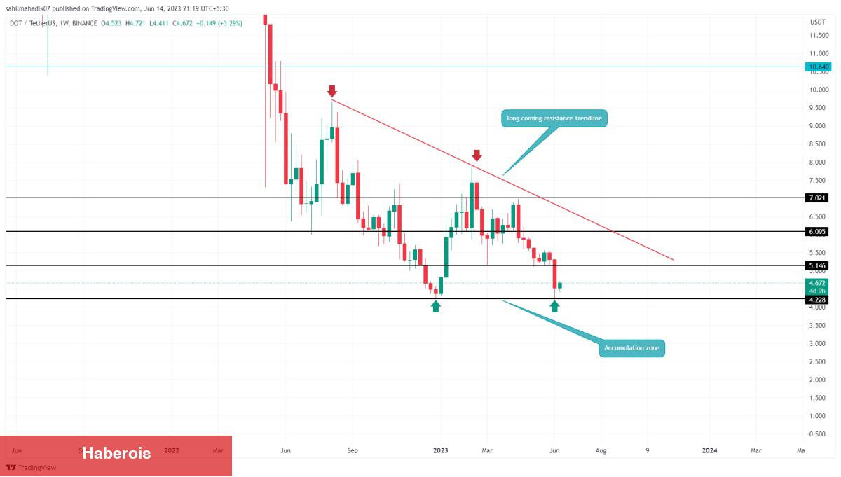 Akıllı Para Onların Peşinde! İşte Biriktirilecek 4 Altcoin!