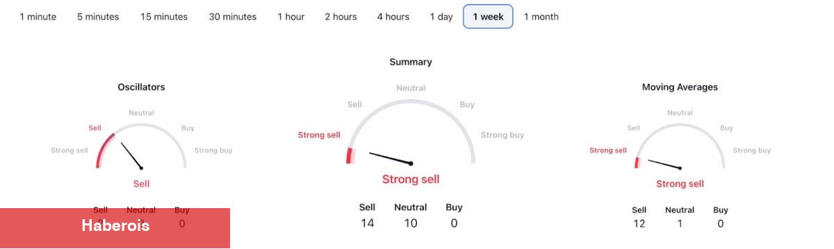 Analist Türklerin Sepetindeki Bu 3 Altcoin İçin Uyardı: Uzak Durun!