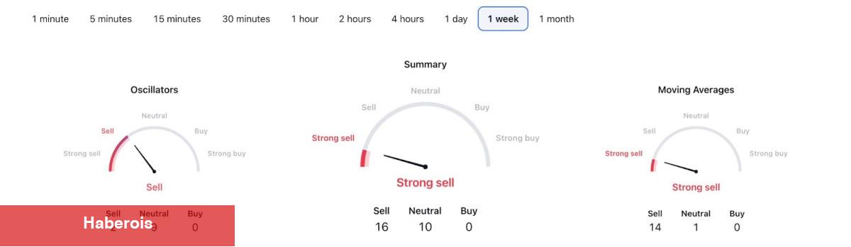 Analist Türklerin Sepetindeki Bu 3 Altcoin İçin Uyardı: Uzak Durun!