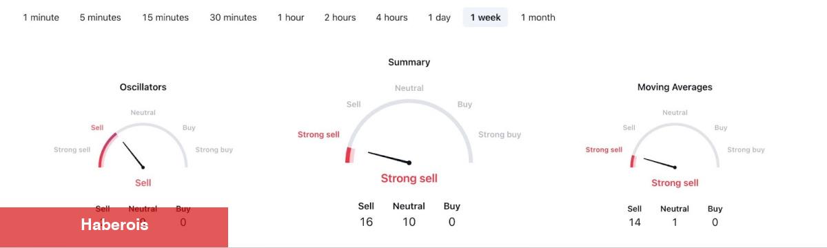Analist Türklerin Sepetindeki Bu 3 Altcoin İçin Uyardı: Uzak Durun!