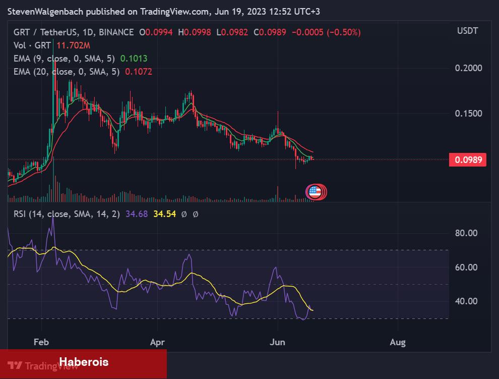 Analistler: Bu 5 Yapay Zeka Coin Yakında Fırlayabilir! - Haberois Analistler: Bu 5 Yapay Zeka Coin Yakında Fırlayabilir!