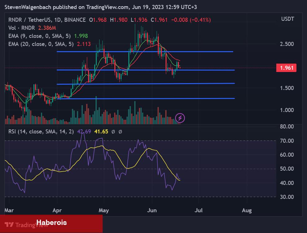 Analistler: Bu 5 Yapay Zeka Coin Yakında Fırlayabilir! - Haberois Analistler: Bu 5 Yapay Zeka Coin Yakında Fırlayabilir!