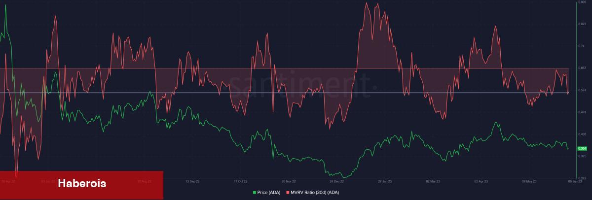 Analistler: Bu 6 Altcoin Birikim Fırsatı Sunuyor! - Haberois Analistler: Bu 6 Altcoin Birikim Fırsatı Sunuyor!