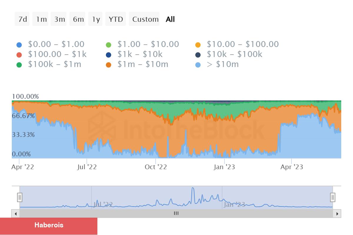 Analistler: Bu 6 Altcoin Birikim Fırsatı Sunuyor! - Haberois Analistler: Bu 6 Altcoin Birikim Fırsatı Sunuyor!