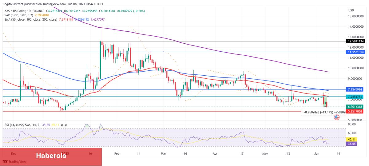 Analistler: Bu 6 Altcoin Birikim Fırsatı Sunuyor! - Haberois Analistler: Bu 6 Altcoin Birikim Fırsatı Sunuyor!