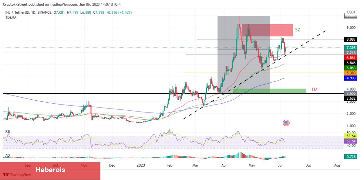 Analistler: Bu 6 Altcoin Birikim Fırsatı Sunuyor! - Haberois Analistler: Bu 6 Altcoin Birikim Fırsatı Sunuyor!