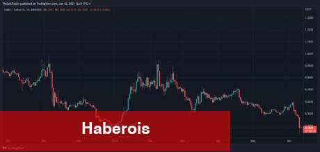 Apple Dopingiyle Bu Metaverse Coinler Fırladı!