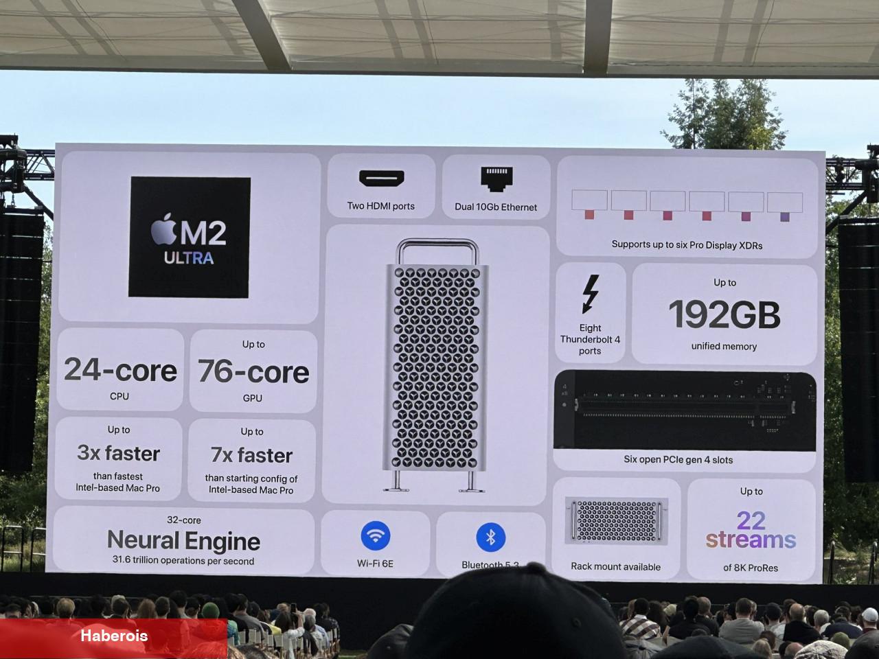 Apple WWDC 2023 konferansı başladı! Canlı anlatım!