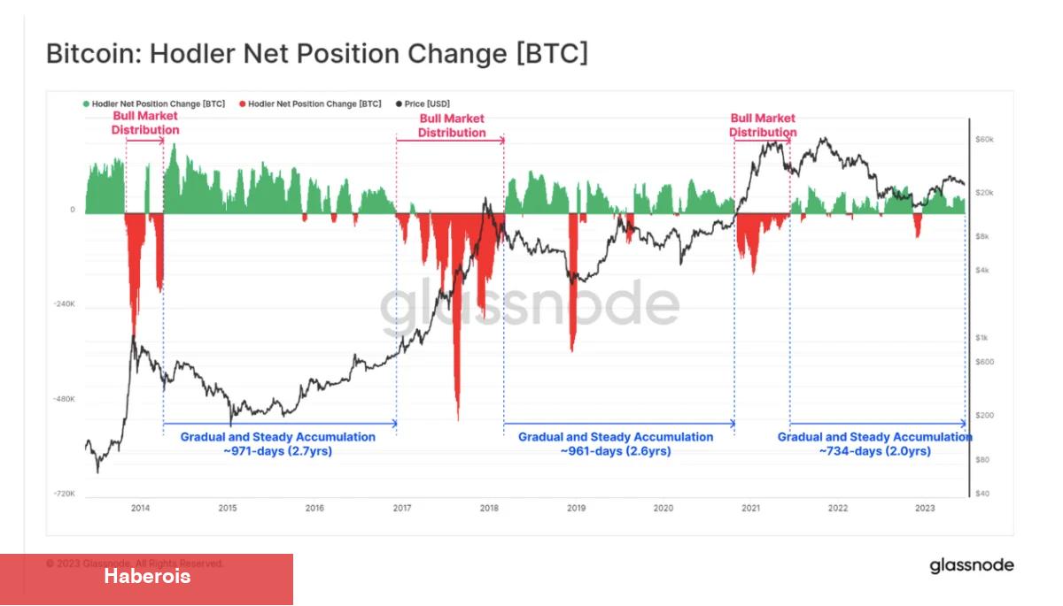 Araştırma: Bitcoin Fiyatı, Bu Tarihe Kadar Yükselmeyebilir! - Haberois Araştırma: Bitcoin Fiyatı, Bu Tarihe Kadar Yükselmeyebilir!
