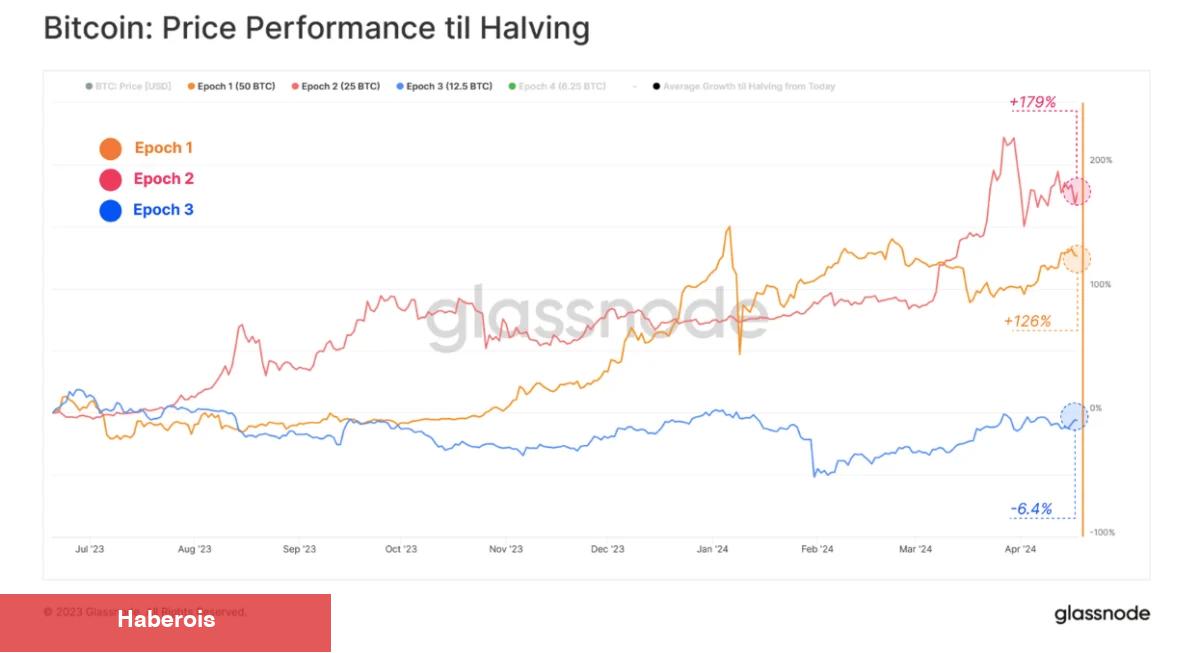 Araştırma: Bitcoin Fiyatı, Bu Tarihe Kadar Yükselmeyebilir! - Haberois Araştırma: Bitcoin Fiyatı, Bu Tarihe Kadar Yükselmeyebilir!