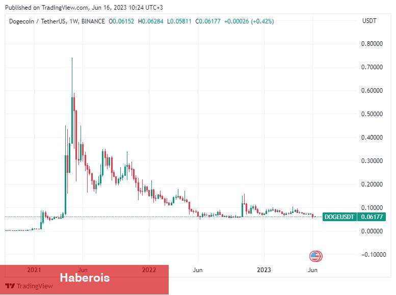 Araştırmacılar: Bu 3 Altcoin Çok Riskli! Uzak Durun - Haberois Araştırmacılar: Bu 3 Altcoin Çok Riskli! Uzak Durun