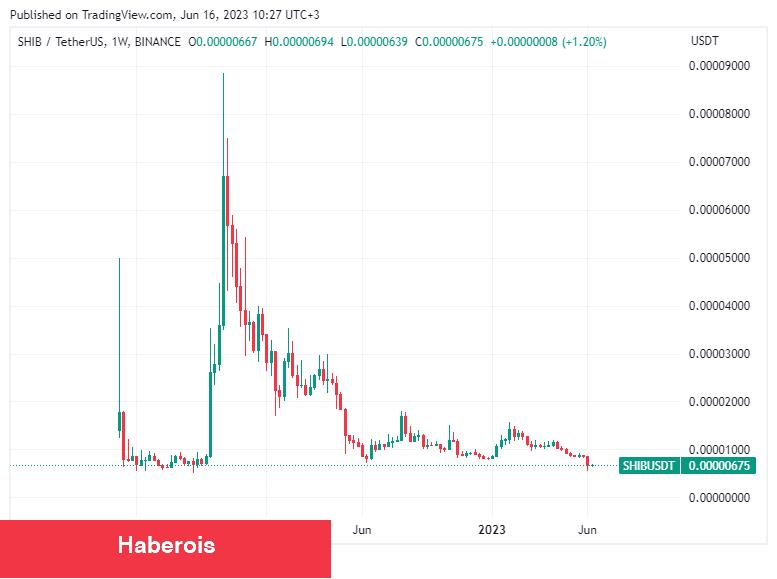 Araştırmacılar: Bu 3 Altcoin Çok Riskli! Uzak Durun - Haberois Araştırmacılar: Bu 3 Altcoin Çok Riskli! Uzak Durun