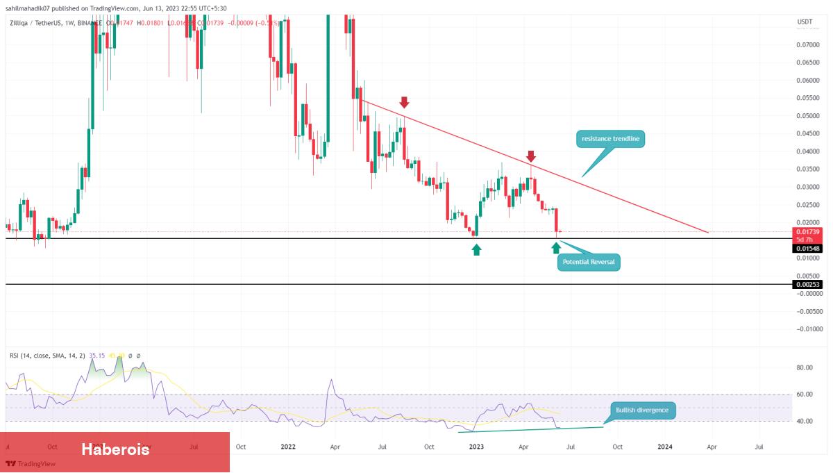 Artık Hangi Altcoinler Biriktirilir? İşte Coin İsimleri! - Haberois Artık Hangi Altcoinler Biriktirilir? İşte Coin İsimleri!