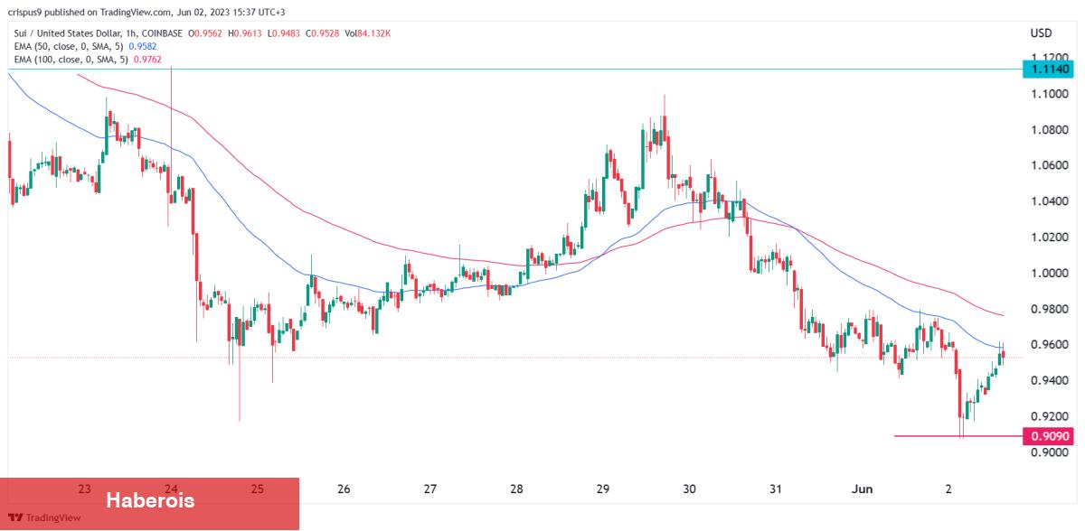 AVAX, OP, BTC, IMX, Jasmy, SUI: Haftaya Neler Bekleniyor? - Haberois AVAX, OP, BTC, IMX, Jasmy, SUI: Haftaya Neler Bekleniyor?