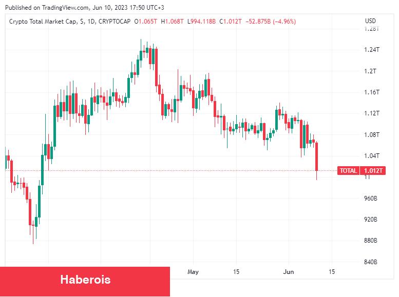 Balinalar Ziyanına Satıyor! Bu Altcoin’lere Dikkat! - Haberois Balinalar Ziyanına Satıyor! Bu Altcoin’lere Dikkat!