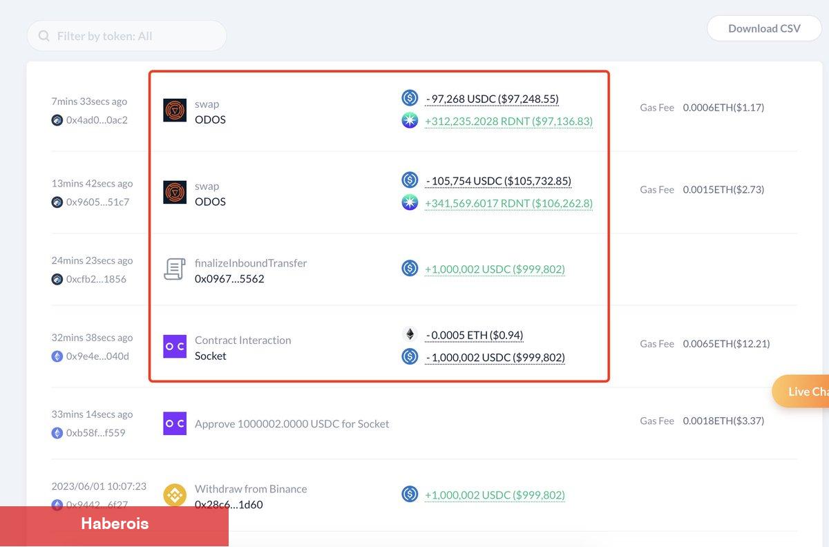 Balinaların Süratle Biriktirdiği Bu 2 Altcoin İçin Ayı Paterni! - Haberois Balinaların Süratle Biriktirdiği Bu 2 Altcoin İçin Ayı Paterni!