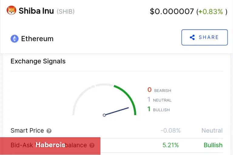 Bilgiler Bu Göğüs Coin İçin Ufukta Bir Toparlanma Gösteriyor! - Haberois Bilgiler Bu Göğüs Coin İçin Ufukta Bir Toparlanma Gösteriyor!