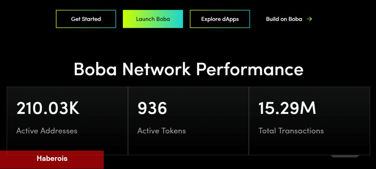 Binance Altcoin’i Tepe Yaptı! İşte Gözden Kaçanlar