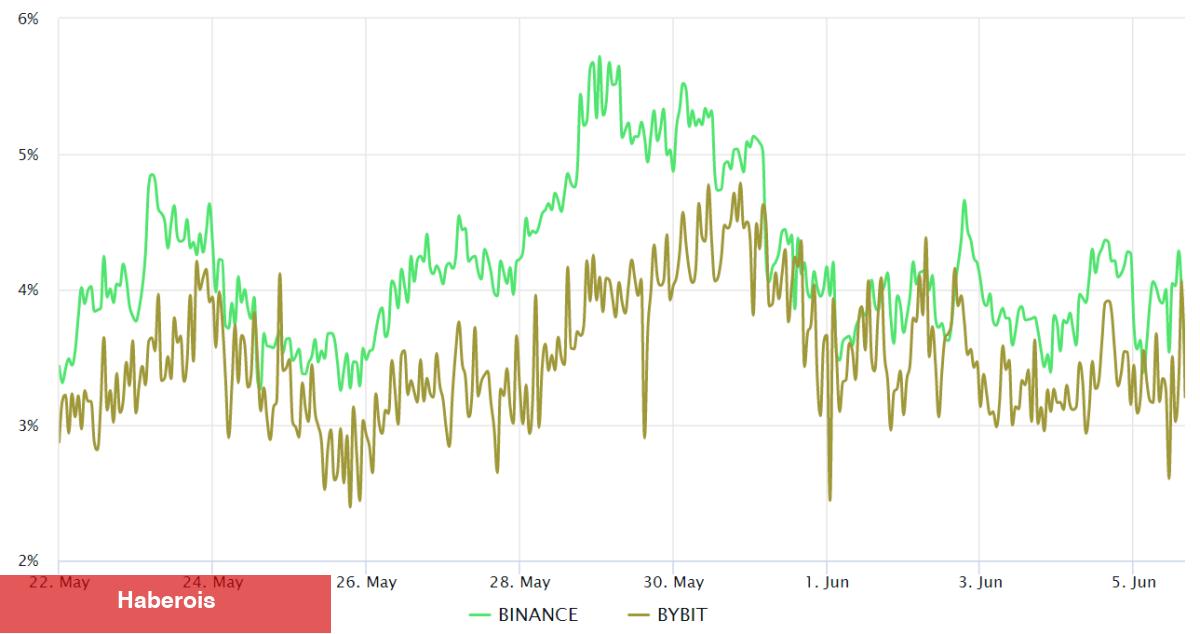 Binance Davası Sonrası Bitcoin Fiyatı İçin Ne Bekleniyor?