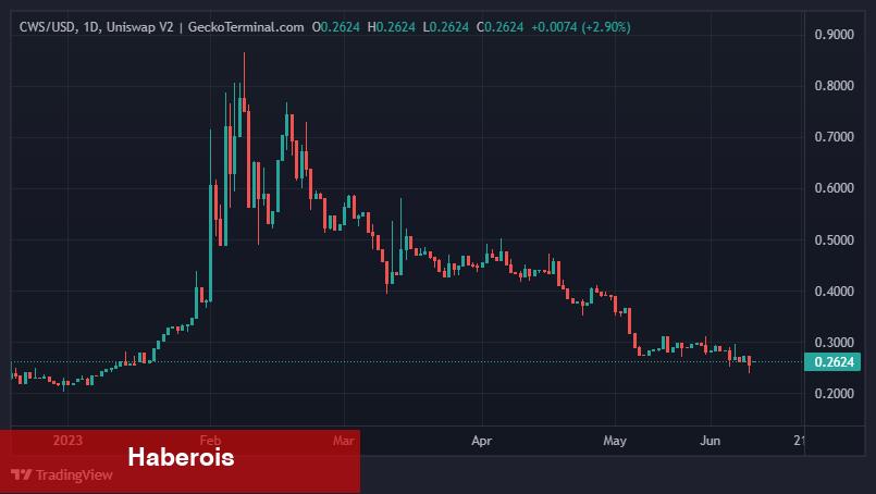 Binance Yatırım Yaptı: Bu 3 Kripto Projesi Patlayabilir! - Haberois Binance Yatırım Yaptı: Bu 3 Kripto Projesi Patlayabilir!
